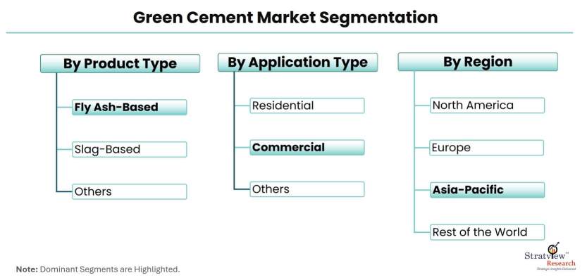 Green-Cement-Market-Segmentation